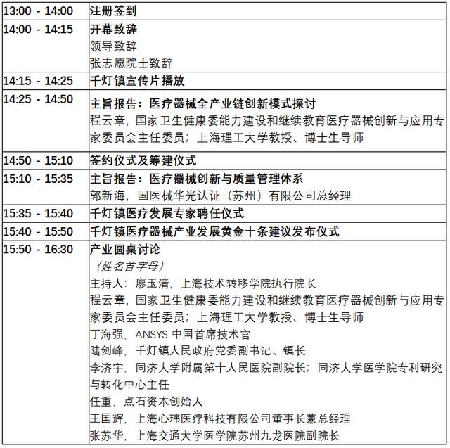 长三角介入医疗器械立异与工业生长岑岭论坛 | 欧博官网新闻